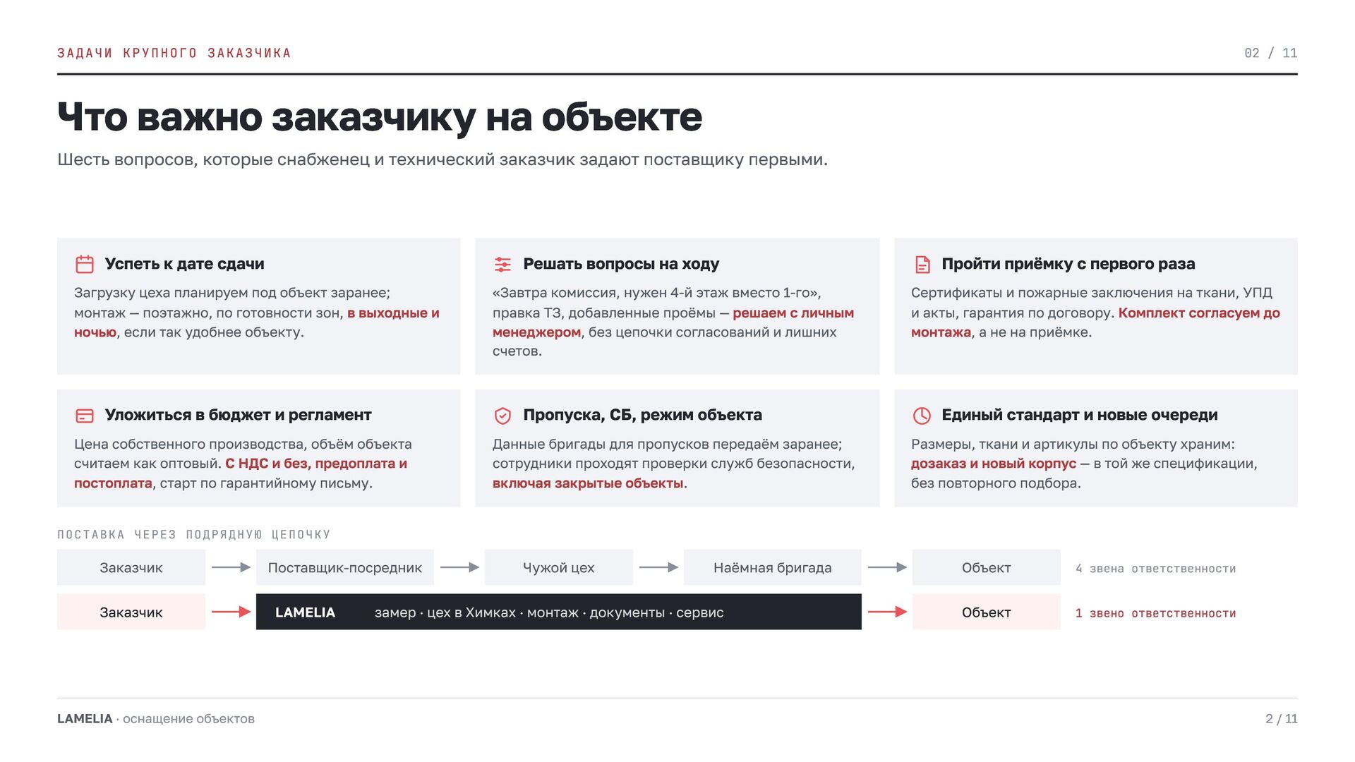 Слайд 2 презентации LAMELIA — Что важно заказчику на объекте
