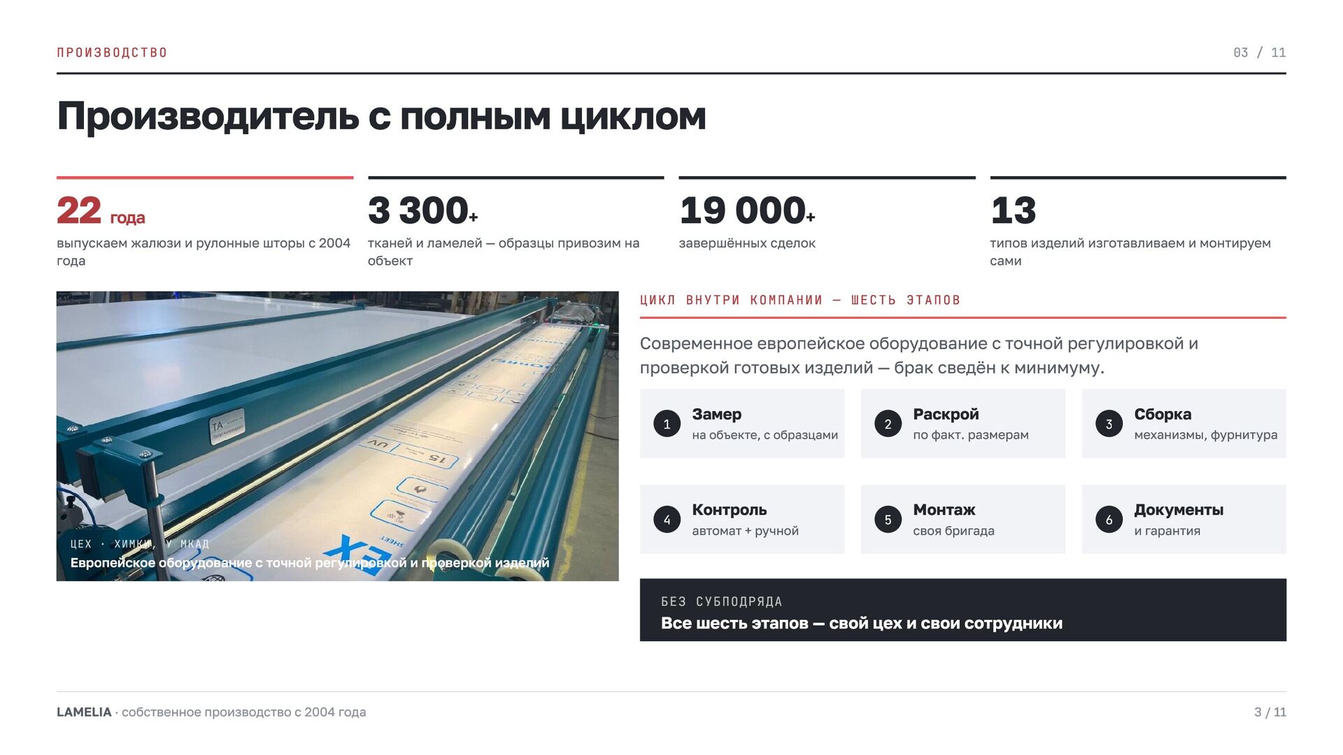 Слайд 3 презентации LAMELIA — Производитель с полным циклом