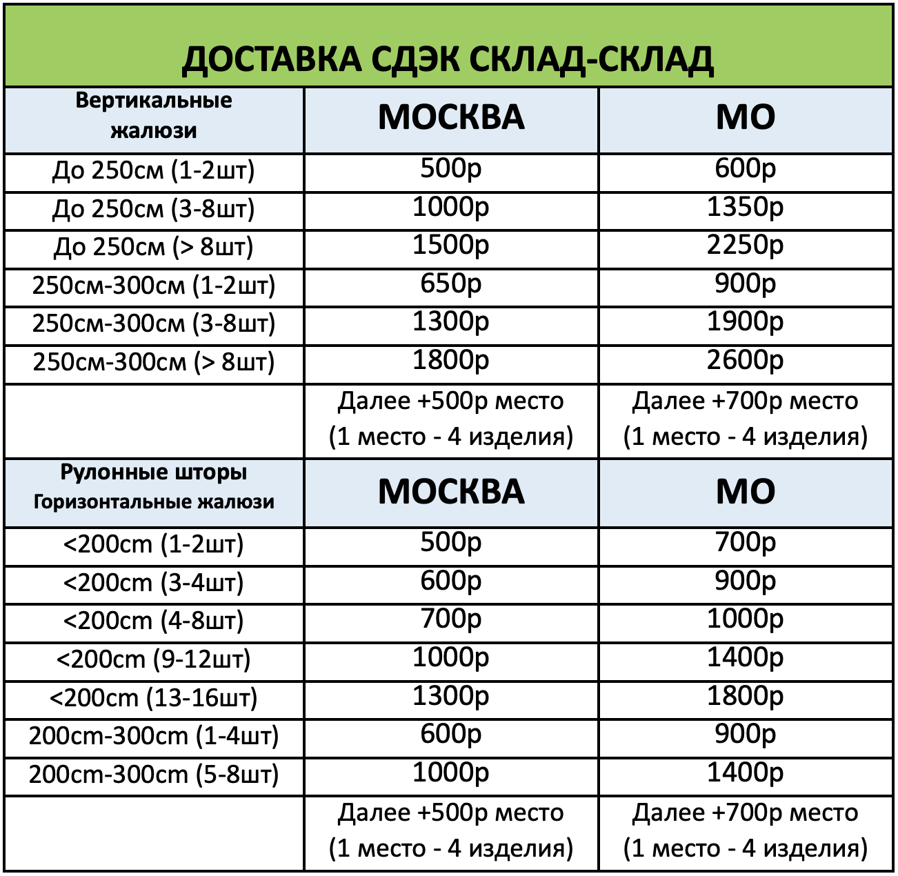 Доставка до пунктов выдачи СДЕК по Москве и московской области