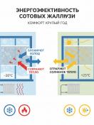 Энергоэффективность жалюзи: экономия на отоплении и кондиционировании