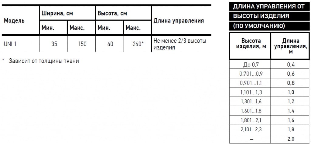 Размеры и длина управления рулонные шторы уни-1 