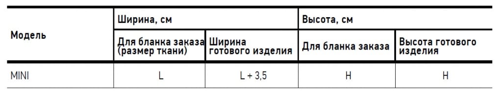 Замеры по ткани рулонные шторы зебра МИНИ