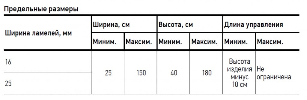 Размеры горизонтальные кассетные жалюзи изолайт