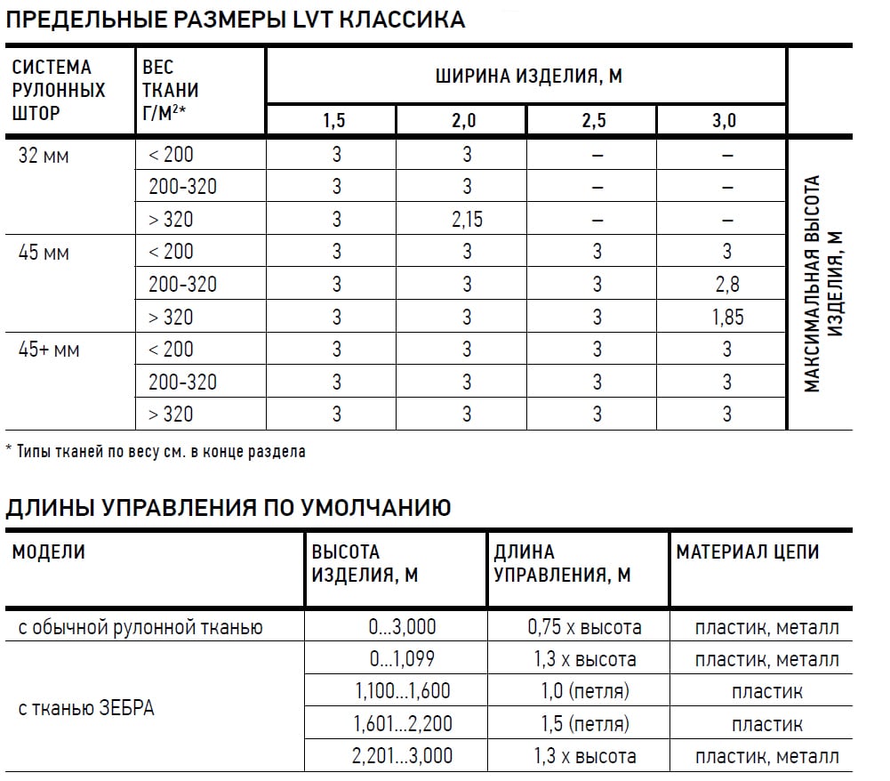 Размеры и длины управления рулонные шторы зебра ЛВТ