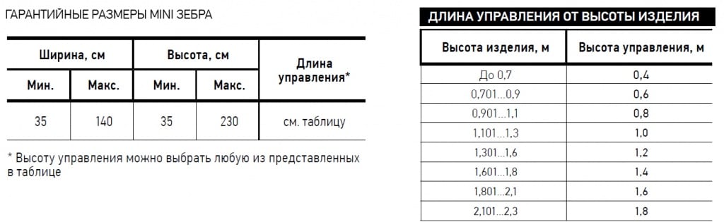 Размеры и длина управления рулонные шторы зебра МИНИ