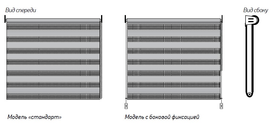 Вид спереди и сбоку рулонные шторы зебра МИНИ