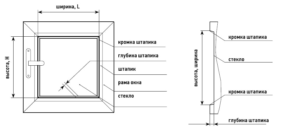 Замер УНИ1