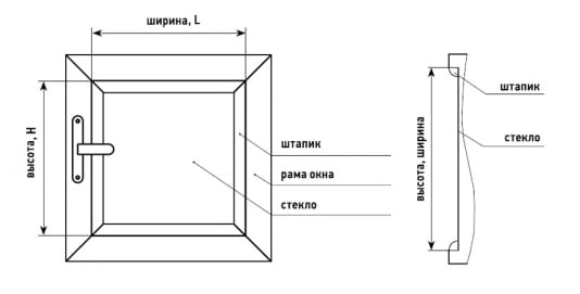 замер уни 2